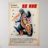 Funny Japanisch Kaiju Anatomie Diagramm Poster (Vorne)