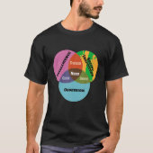 Funny Math Venn Diagramm Meme Nerd Geek Dweeb Depp T-Shirt (Vorderseite)