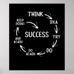 Funny motivierend zitiert Erfolgszyklen Poster