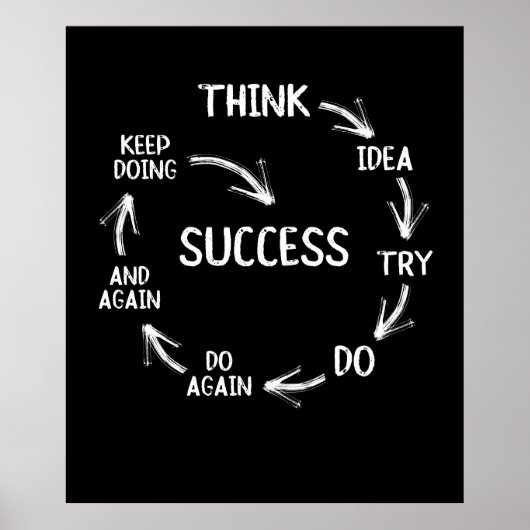 Funny motivierend zitiert Erfolgszyklen Poster (Vorne)