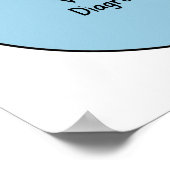 Funny Owls Venn Diagramm Poster (Ecke)