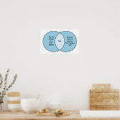 Funny Owls Venn Diagramm Poster (Küche)