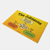 Funny Personalisiert Bierfluss Diagramm Doormat Fußmatte (Schrägansicht)