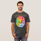 Funny Pie Chart Life Jenday Conure Parrot T-Shirt (Vorne ganz)