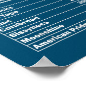 Funny Redneck Nutrition Fakten 4. Juli Land Poster (Ecke)