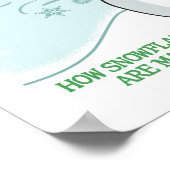 Funny Snowman Furzen Schneeflocken Cartoon Poster (Ecke)