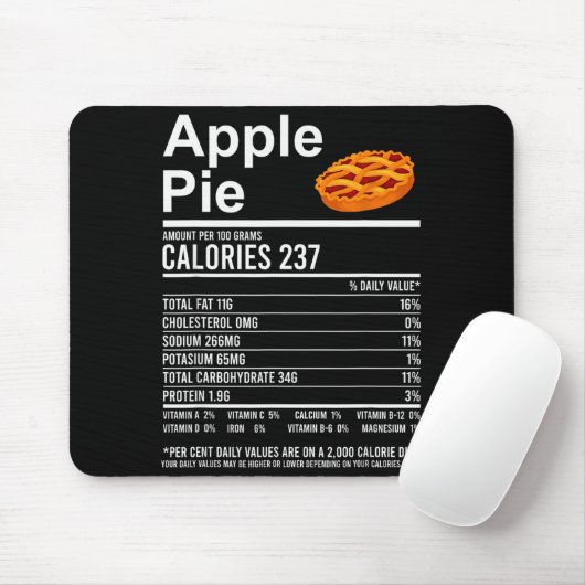 Funny Thanksgiving Food Apparel, E Nutrition Facts Mousepad (Mit Mouse)