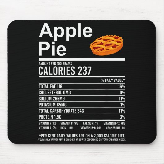 Funny Thanksgiving Food Apparel, E Nutrition Facts Mousepad (Vorne)