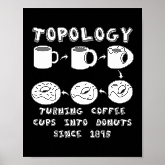 Funny Topology Turning Coffee Cups into Donuts Poster (Vorne)