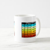 FUNNY Tornado Scale Kaffeetasse (VorderseiteRechts)