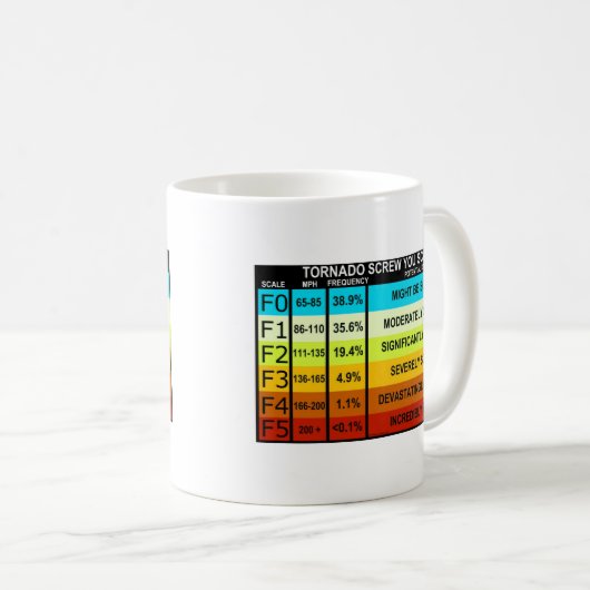 FUNNY Tornado Scale Kaffeetasse (VorderseiteRechts)