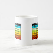 FUNNY Tornado Scale Kaffeetasse (Mittel)