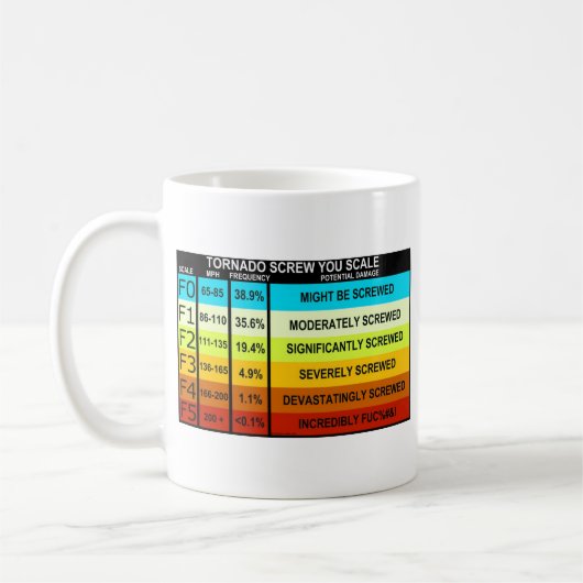 FUNNY Tornado Scale Kaffeetasse (Links)