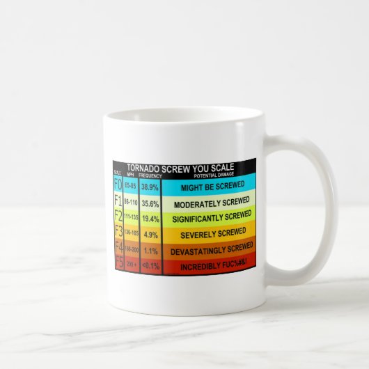 FUNNY Tornado Scale Kaffeetasse (Rechts)