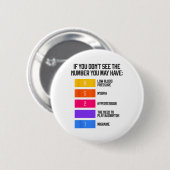 Funny und humorvolle Badminton Memes Shuttle Birdi Button (Vorne & Hinten)