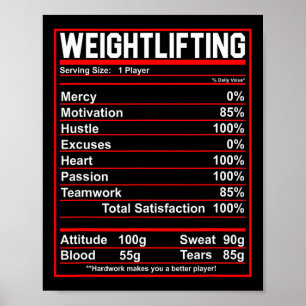 Funny Weightfting Nutrition Facts Bodybuilding Poster