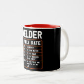 Funny Welder Hourly Rate Zwei-Tonen-Kaffee-Tasse Zweifarbige Tasse (VorderseiteRechts)