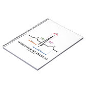 für den Herzschlag (Elektrokardiogramm) verkabelt Notizblock (Linke Seite)