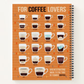 Für Kaffeeliebhaber Schaumkaffee Notizblock (Rückseite)