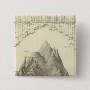 Fürstliche Berge und Flüsse der Welt Button