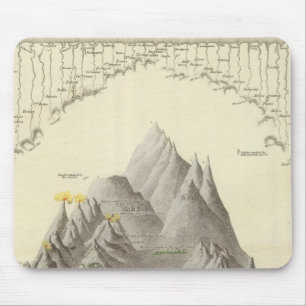 Fürstliche Berge und Flüsse der Welt Mousepad