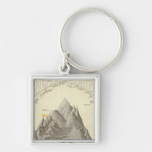 Fürstliche Berge und Flüsse der Welt Schlüsselanhänger