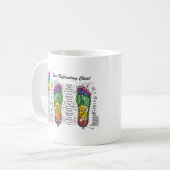 Fuß-Massage-Reflexzonenmassage Kaffeetasse (Vorderseite Links)