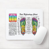 Fuß-Massage-Reflexzonenmassage Mousepad (Mit Mouse)