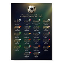 Fußball-WM-Finalstadien und Geschichte der Champio