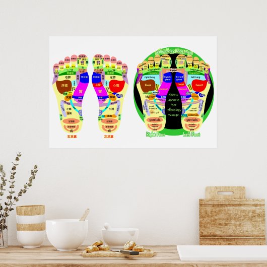 Fußkarte Reflexzonenmassage Poster (Küche)