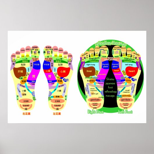 Fußkarte Reflexzonenmassage Poster (Vorne)