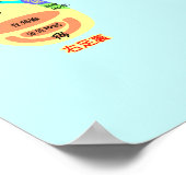 Fußkarte Reflexzonenmassage Poster (Ecke)