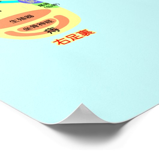 Fußkarte Reflexzonenmassage Poster (Ecke)