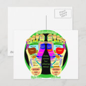 Fußkarte Reflexzonenmassage Postkarte (Vorne/Hinten)