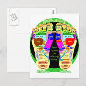 Fußkarte Reflexzonenmassage Postkarte (Vorne/Hinten)