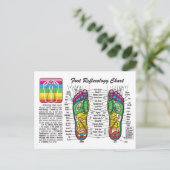 Fußmassage-Reflexologie Postkarte (Stehend Vorderseite)