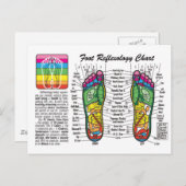 Fußmassage-Reflexologie Postkarte (Vorne/Hinten)