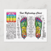 Fußmassage-Reflexologie Postkarte (Vorderseite)