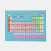 Fußmatte Periodensystem der Elemente (Vorderseite)