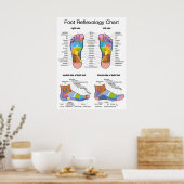 Fußreflexologie 22x29" poster (Küche)