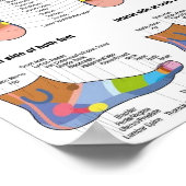Fußreflexologie 7x9" poster (Ecke)