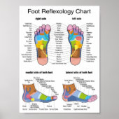 Fußreflexologie 7x9" poster (Vorne)