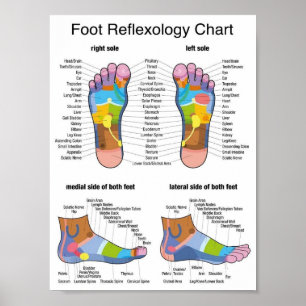 Fußreflexologie 7x9" poster