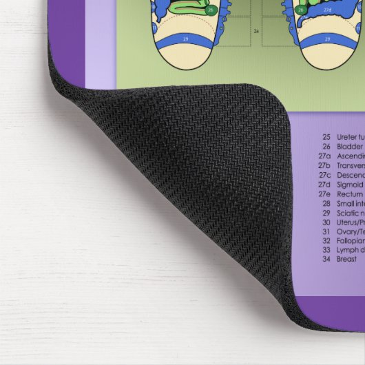 Fußreflexologie Mousepad (Ecke)