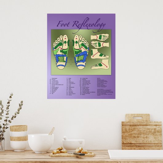 Fußreflexologie Poster (Küche)