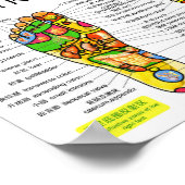 Fußreflexzonendiagramm 10x7" poster (Ecke)