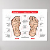Fußreflexzonenmassage: 11x8" poster (Vorne)