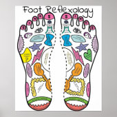 Fußreflexzonenmassage 14x18" poster (Vorne)