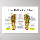 Fußreflexzonenmassage -16x12" poster (Vorne)