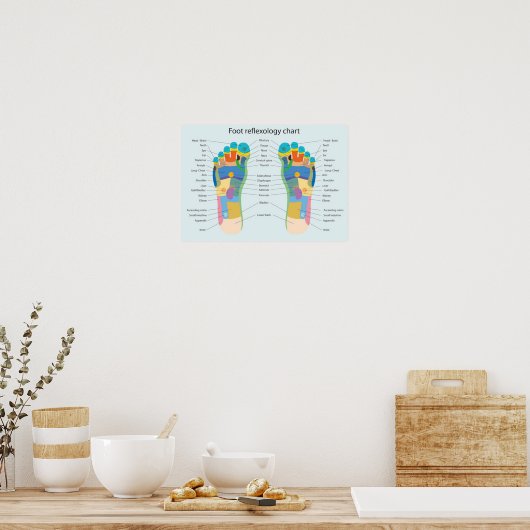 Fußreflexzonenmassage 18x13" poster (Küche)